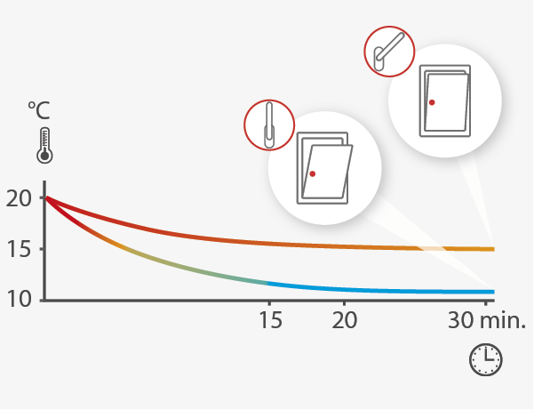 Циркуляция воздуха, который не остужает комнату!