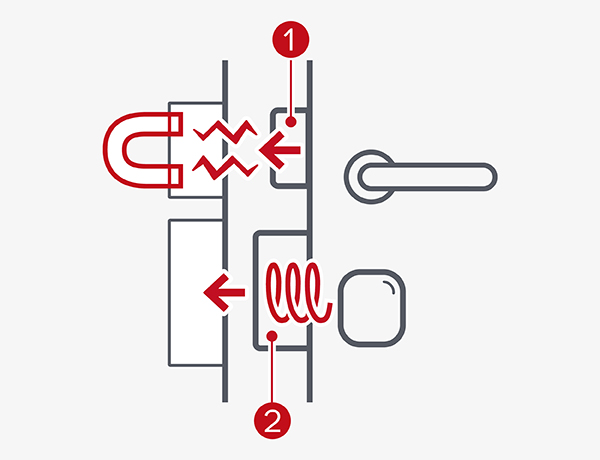 Двойной замок